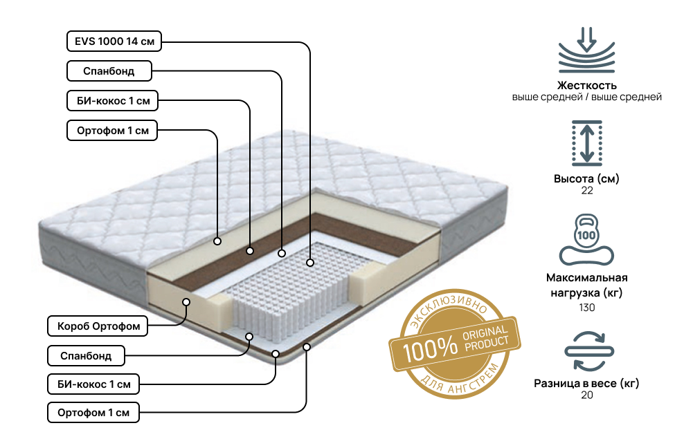 Односпальные матрасы - изображение №3 "Матрас Anatomic Duo Pro 80 х 195"  на www.Angstrem-mebel.ru
